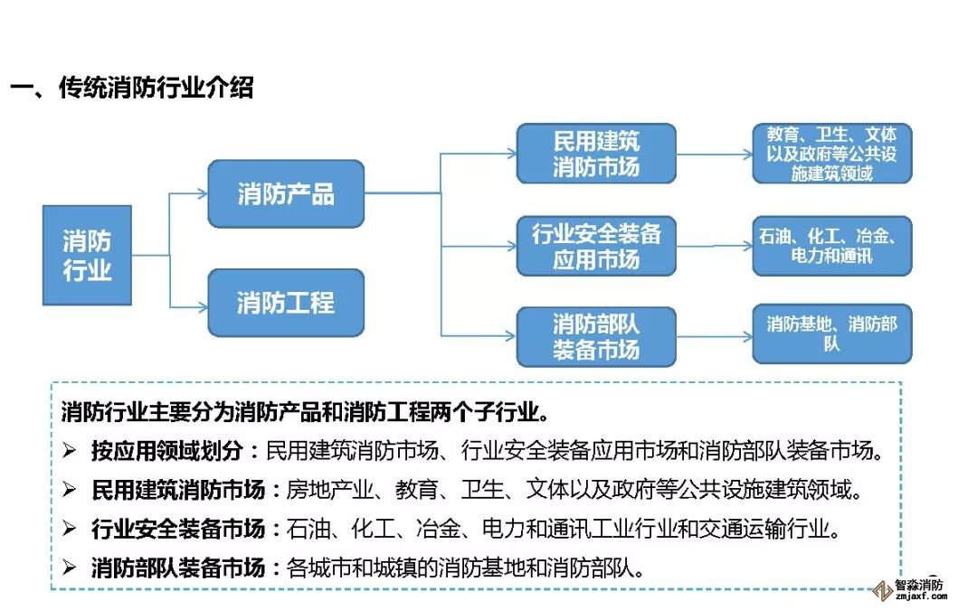 傳統消防行業介紹