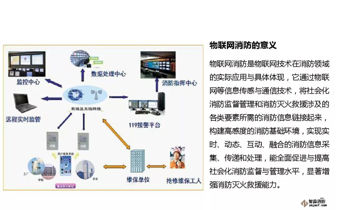 消防物聯網意義